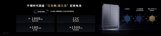 5分钟充520公里+1500公里续航<strong></p>
<p>理财所</strong>，宁德时代发布多款产品