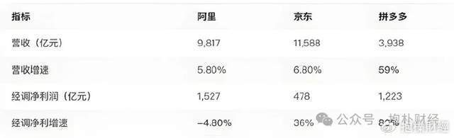 刘强东吃了一顿“价值上亿”的火锅之后<strong></p>
<p>理财所</strong>，京东外卖崩了