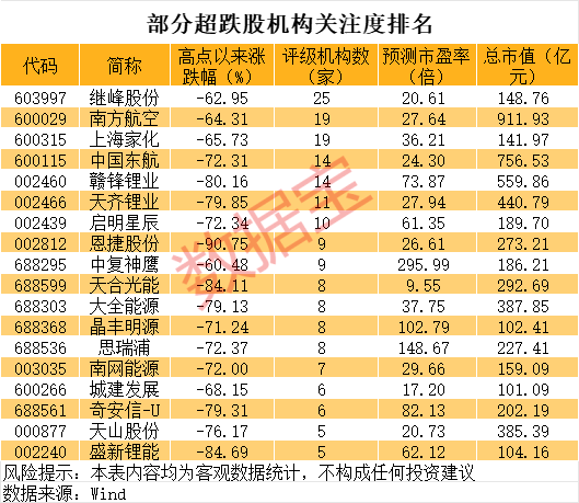 巨亏到预盈<strong></p>
<p>理财行业</strong>，002466大反转！还有哪些超跌大白马有望逆袭