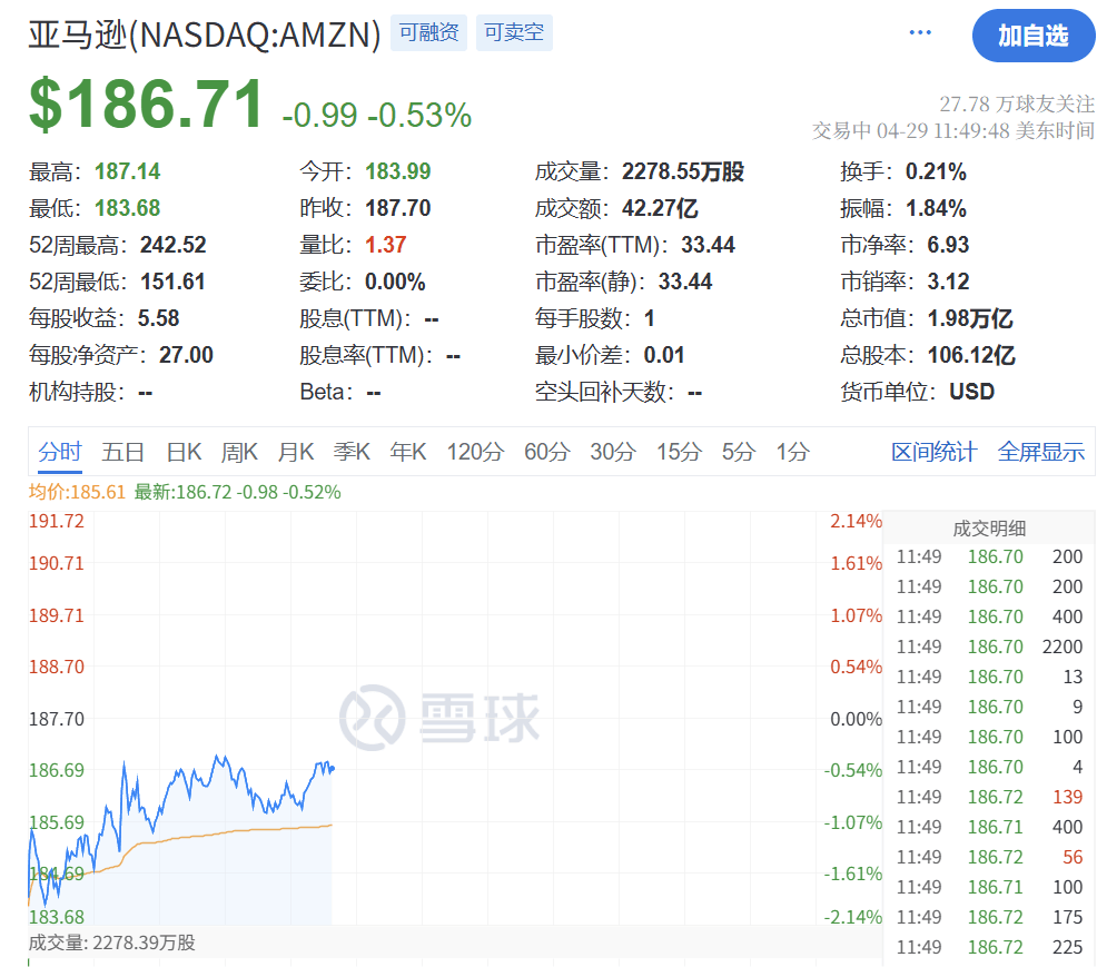 深夜突发！特朗普<strong></p>
<p>一万理财</strong>，关税大撤退！