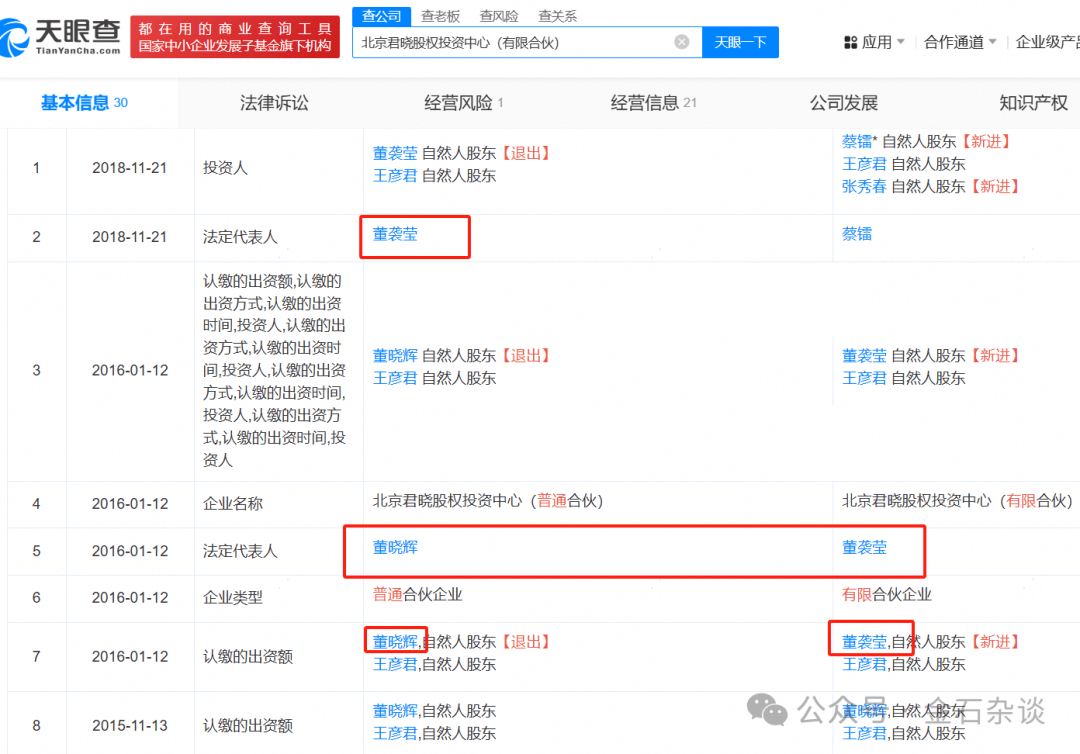 吃瓜<strong></p>
<p>一万理财</strong>！董小姐波及私募圈