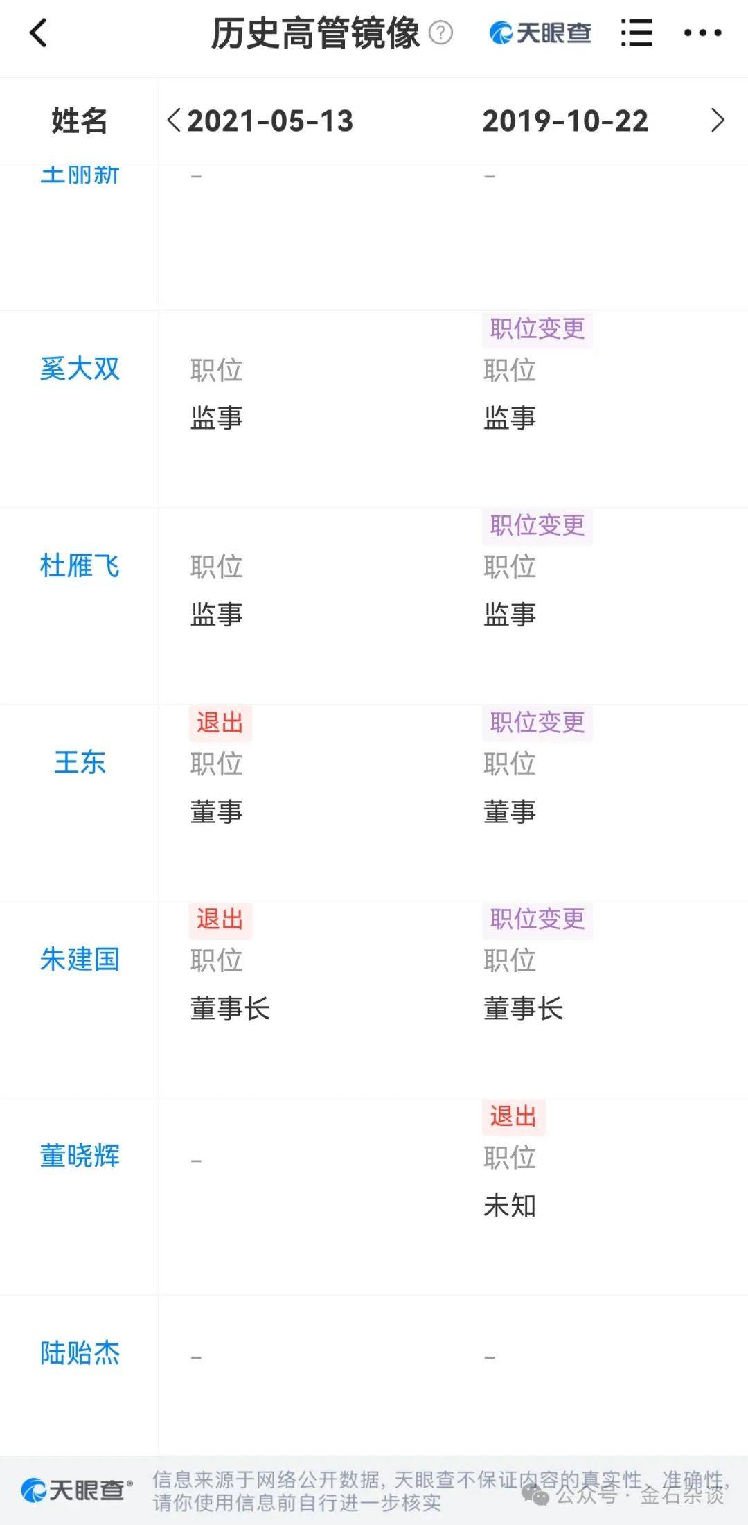 吃瓜<strong></p>
<p>一万理财</strong>！董小姐波及私募圈