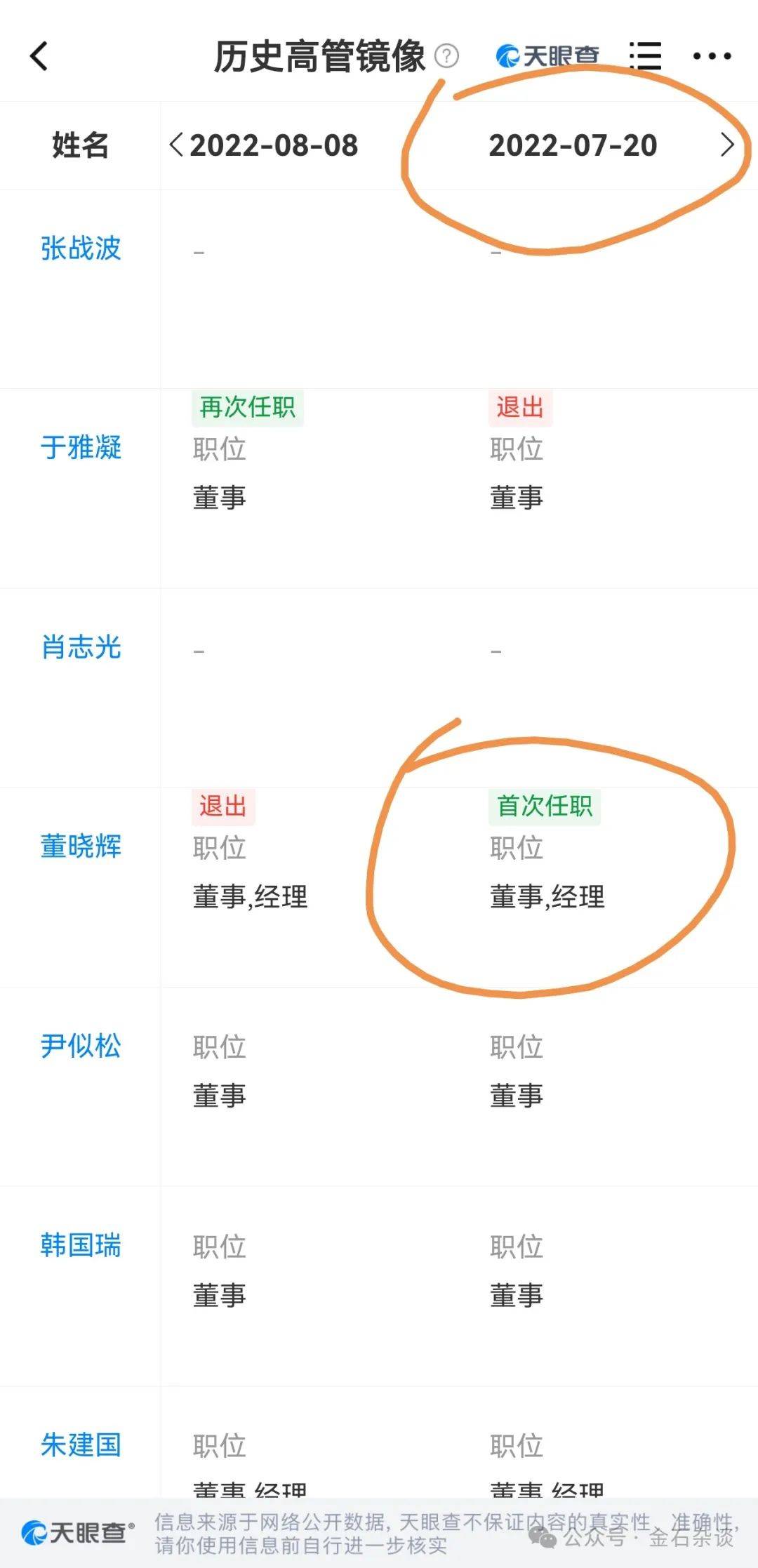 吃瓜<strong></p>
<p>一万理财</strong>！董小姐波及私募圈