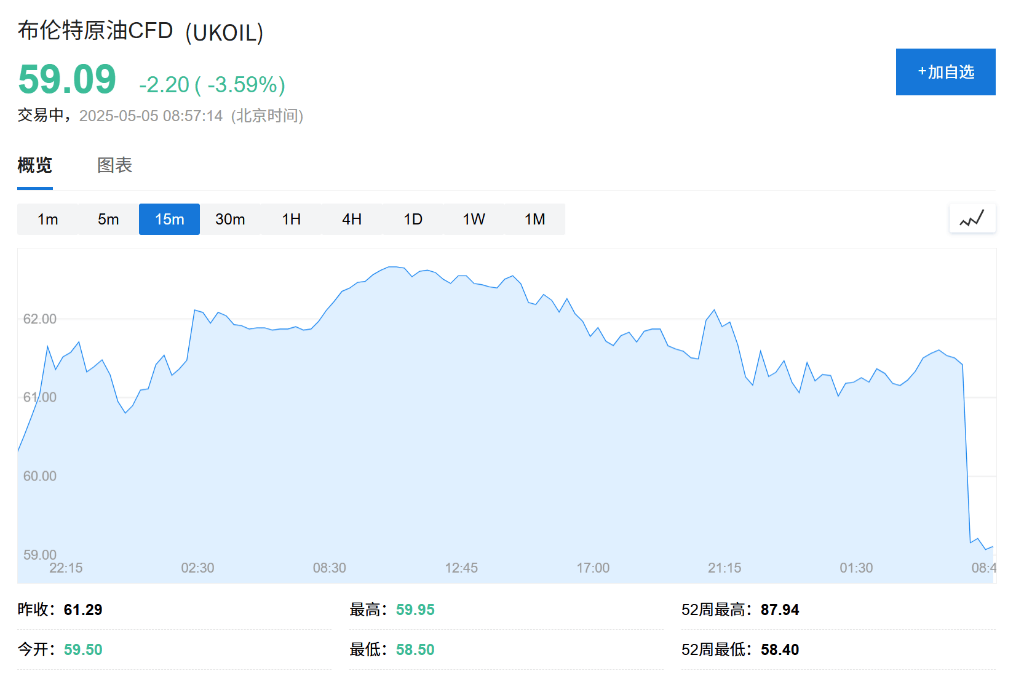 OPEC+战略重大转变<strong></p>
<p>理财产品赎回</strong>，“愤怒的沙特”=“长期低油价”？