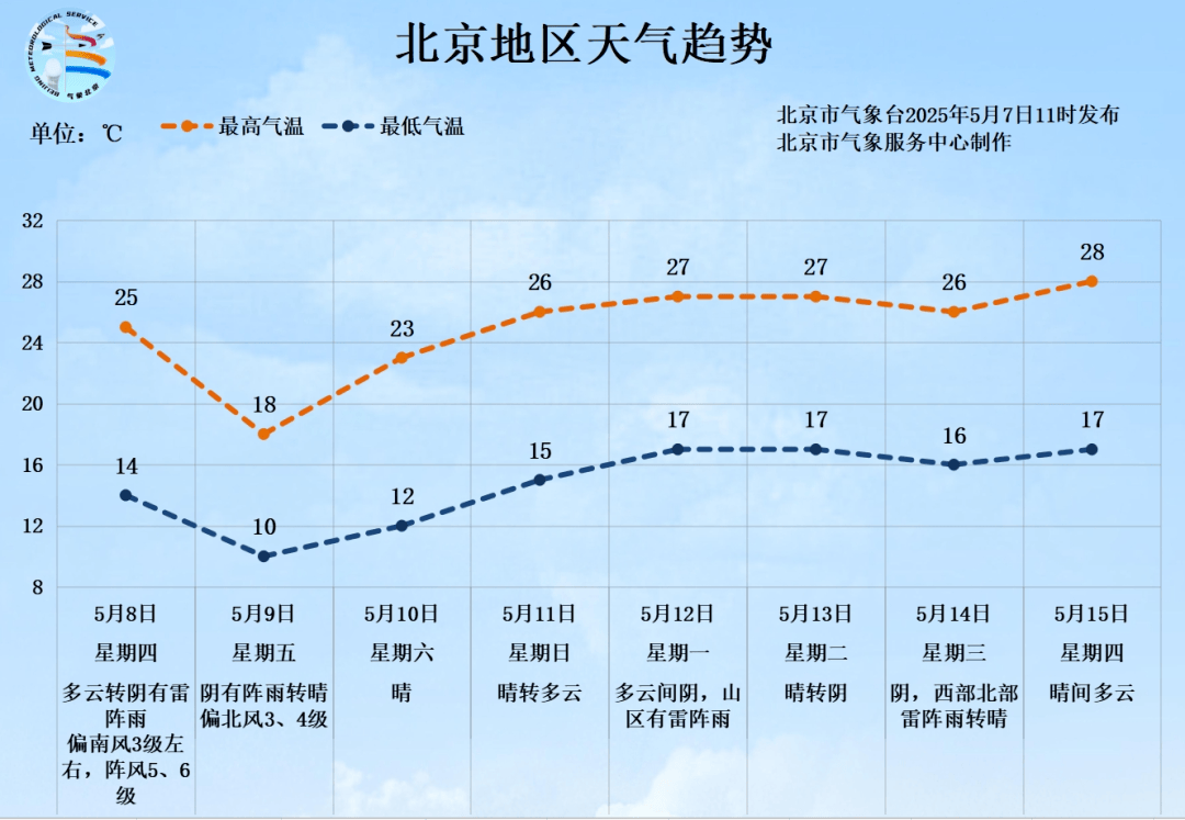 北京将迎中到大雨<strong></p>
<p>理财流程</strong>，局部暴雨！阵风6、7级——