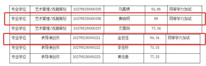 上戏回应黄晓明考博：不管是公众人物还是普通考生<strong></p>
<p>理财宝</strong>，都是一视同仁