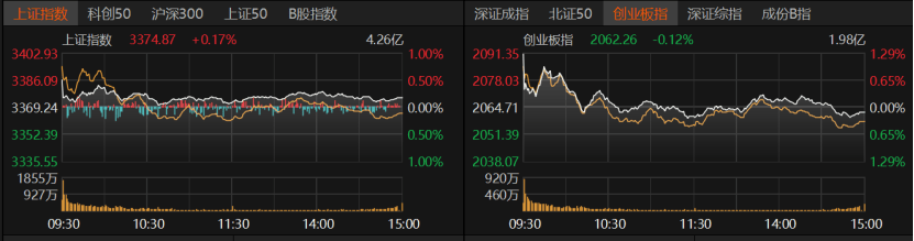 A股冲高受阻<strong></p>
<p>财宝理财</strong>，原因找到了