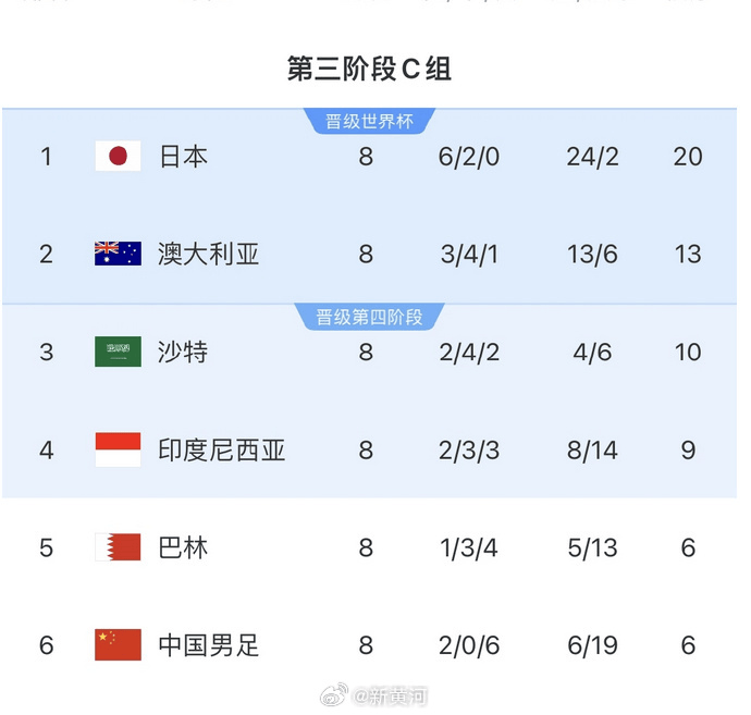 国足对阵印尼生死战时间定了<strong></p>
<p>财宝理财</strong>！北京时间6月5日21:45