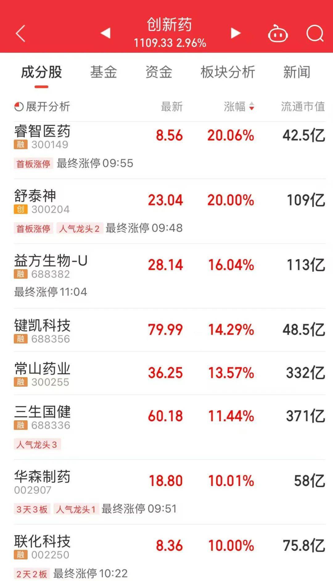 A股放量上涨<strong></p>
<p>理财目标</strong>，超4400股飘红