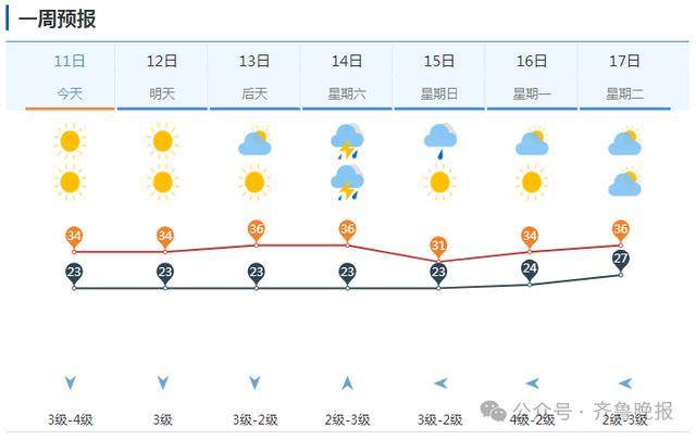 山东将迎大范围降水！济南等多地局部大雨或暴雨<strong></p>
<p>在线理财</strong>，雷雨时阵风10级