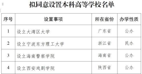 教育部拟同意设立西安戏剧学院<strong></p>
<p>在线理财</strong>，已择址西咸新区秦汉新城