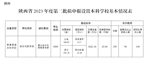教育部拟同意设立西安戏剧学院<strong></p>
<p>在线理财</strong>，已择址西咸新区秦汉新城