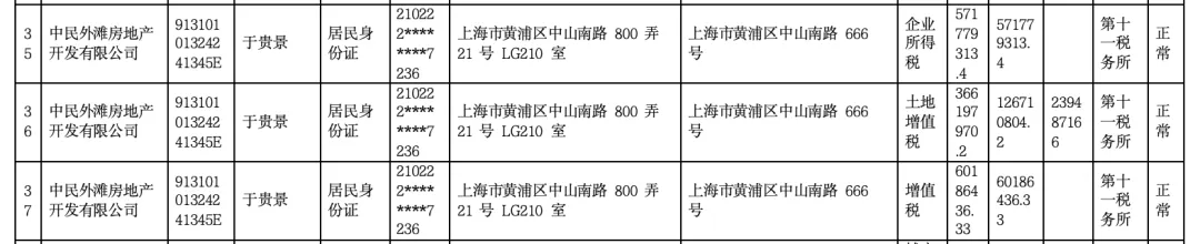 女子4年前借贷900万元<strong></p>
<p>年理财产品</strong>，拿下上海3000万元的豪宅，交房近2年仍未办下不动产权证！竟是因开发商欠税？公司最新回应来了