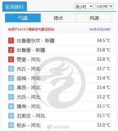 中到大雨+雷阵雨！明起<strong></p>
<p>理财教育</strong>，河北“降温雨”要来……