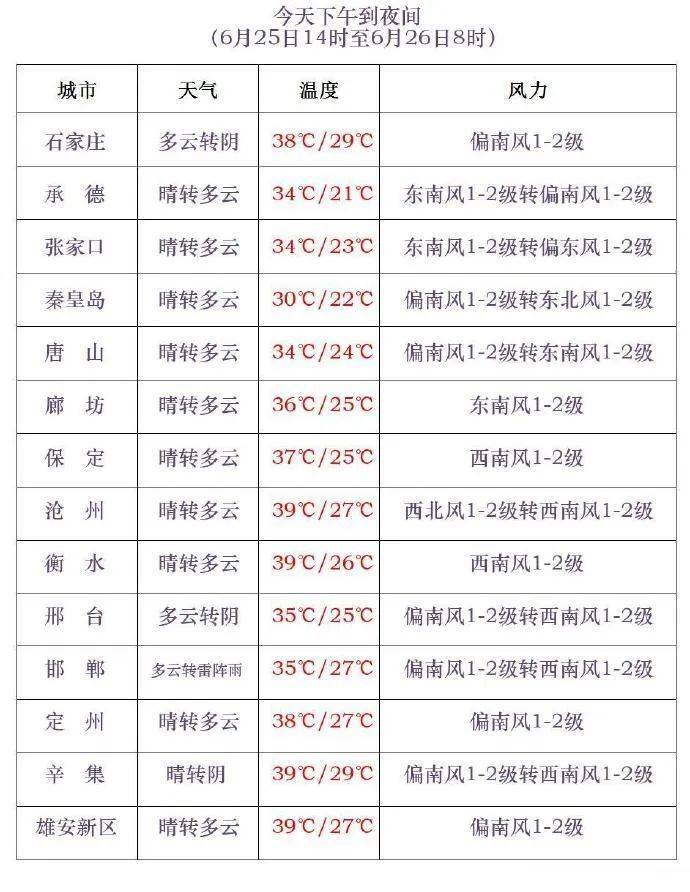 中到大雨+雷阵雨！明起<strong></p>
<p>理财教育</strong>，河北“降温雨”要来……