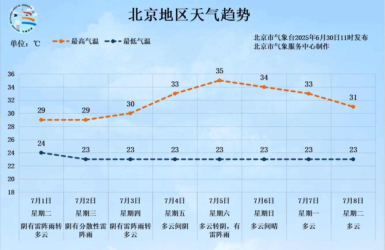 一场大范围明显降雨即将来临<strong></p>
<p>券商理财</strong>，北京个别点将现大暴雨