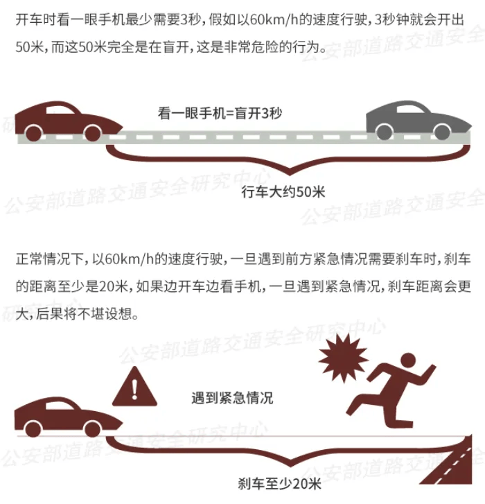 突发！64岁男子开车时低头看手机<strong></p>
<p>理财网站</strong>，致3死3伤！提醒：勿“分心驾驶”！上海已启用无人机严查！