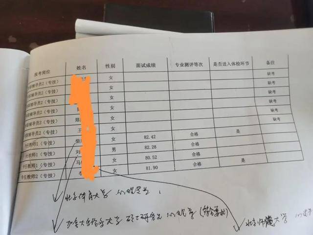 河北一高校引进高层次人才<strong></p>
<p>理财网站</strong>，第2名举报第1名，官方回应