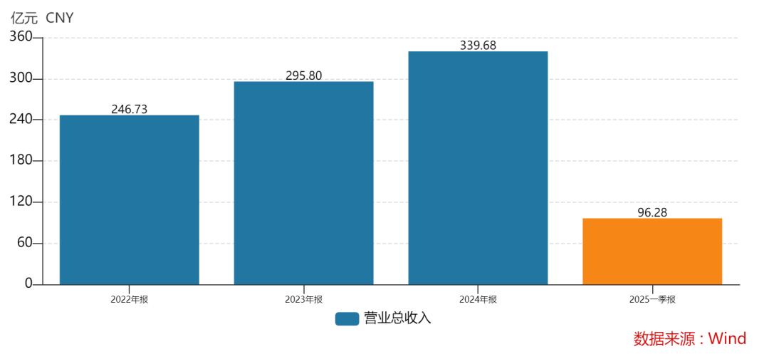 438.9万个中签<strong></p>
<p>理财跑路</strong>，全部赚钱！3000亿超级大盘股上市暴涨，股民2小时兑现54亿元利润