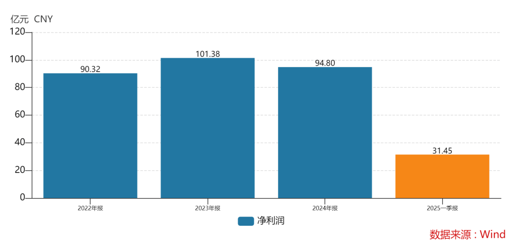 438.9万个中签<strong></p>
<p>理财跑路</strong>，全部赚钱！3000亿超级大盘股上市暴涨，股民2小时兑现54亿元利润