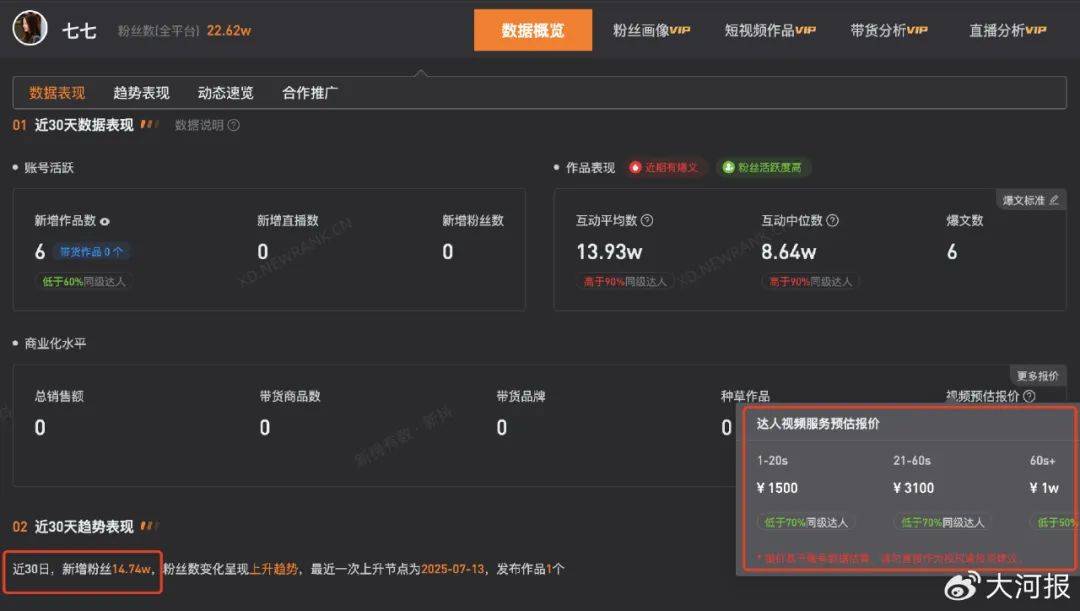 15岁女孩七七1分钟视频报价1万<strong></p>
<p>惠理财</strong>，因神似张柏芝走红，七七妈妈曾称以学业为由拒绝于正邀约