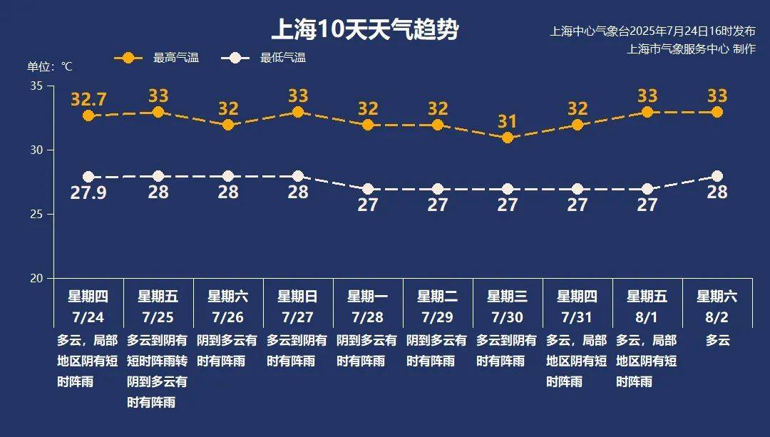 大风+大雨<strong></p>
<p>银行理财业务</strong>，上海今起受台风影响！一活动紧急取消！这几个区的雨更大