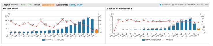长春高新1700亿元市值蒸发<strong></p>
<p>交行理财</strong>，集采、人口、竞品冲击如何击溃生长激素神话｜创新药观察