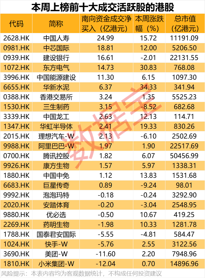 大举加仓<strong></p>
<p>交行理财</strong>，最高持股量翻番！年内净流入超8200亿港元
