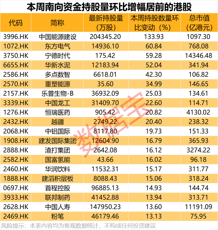 大举加仓<strong></p>
<p>交行理财</strong>，最高持股量翻番！年内净流入超8200亿港元