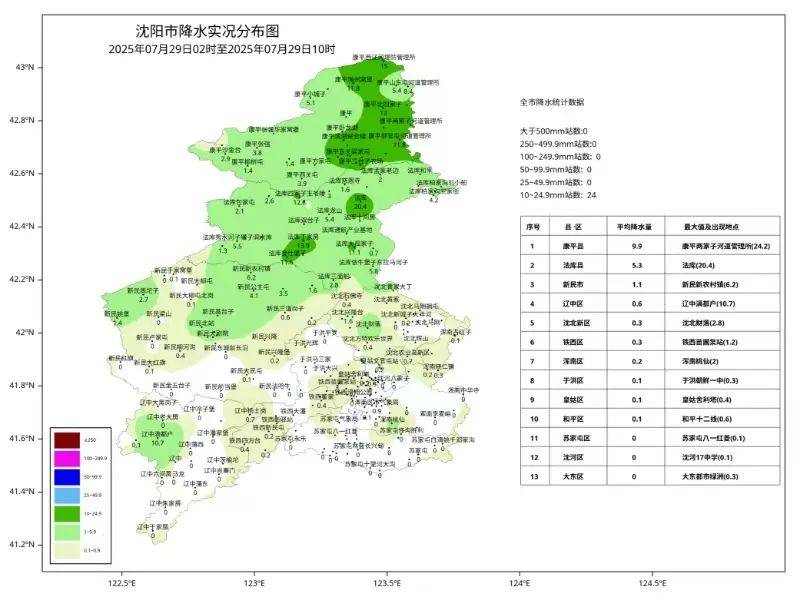 刚刚<strong></p>
<p>交行理财</strong>，沈阳发布城市防汛蓝色预警！启动城市防汛四级应急响应！暴雨何时下……