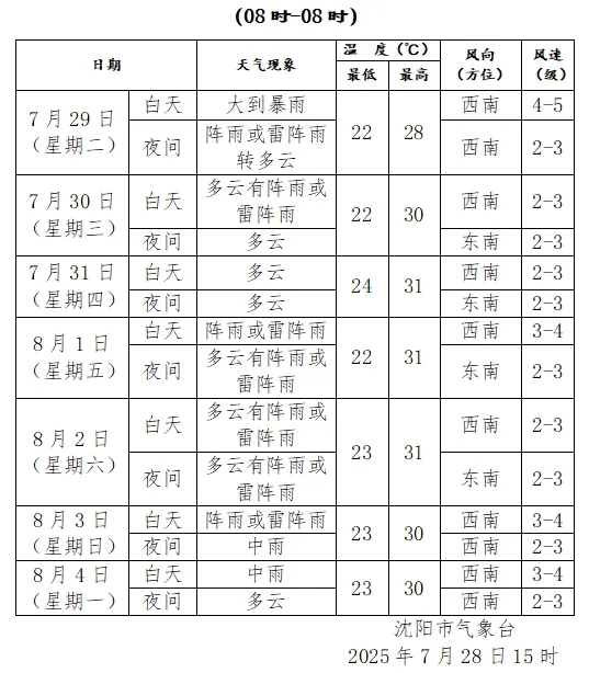 刚刚<strong></p>
<p>交行理财</strong>，沈阳发布城市防汛蓝色预警！启动城市防汛四级应急响应！暴雨何时下……