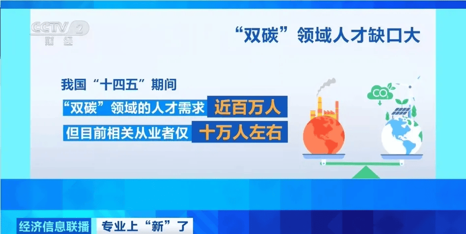 入行年薪可达25万<strong></p>
<p>美元理财</strong>，严重缺人！人才缺口近百万