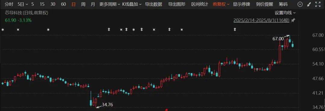 又一A股公司宣布：重大资产重组<strong></p>
<p>员工理财</strong>！