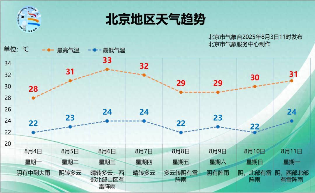 北京明天下午至夜间雨势逐渐加大<strong></p>
<p>员工理财</strong>，本周天气趋势→