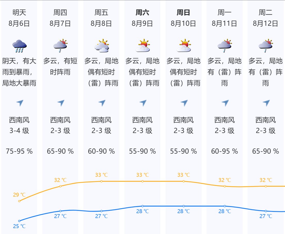 深圳本轮强降雨“三超三破”<strong></p>
<p>网信理财</strong>，预计6日下午开始减弱