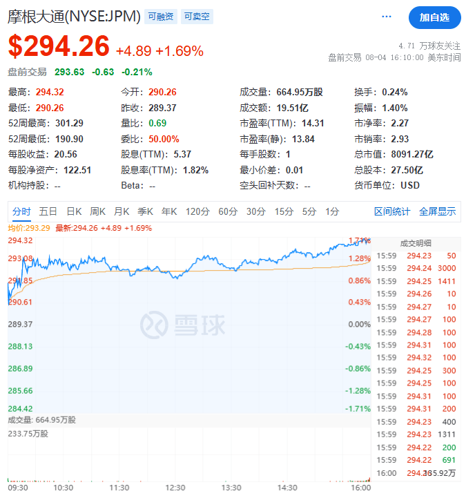 特朗普：将大幅提高关税<strong></p>
<p>网信理财</strong>，24小时内！
