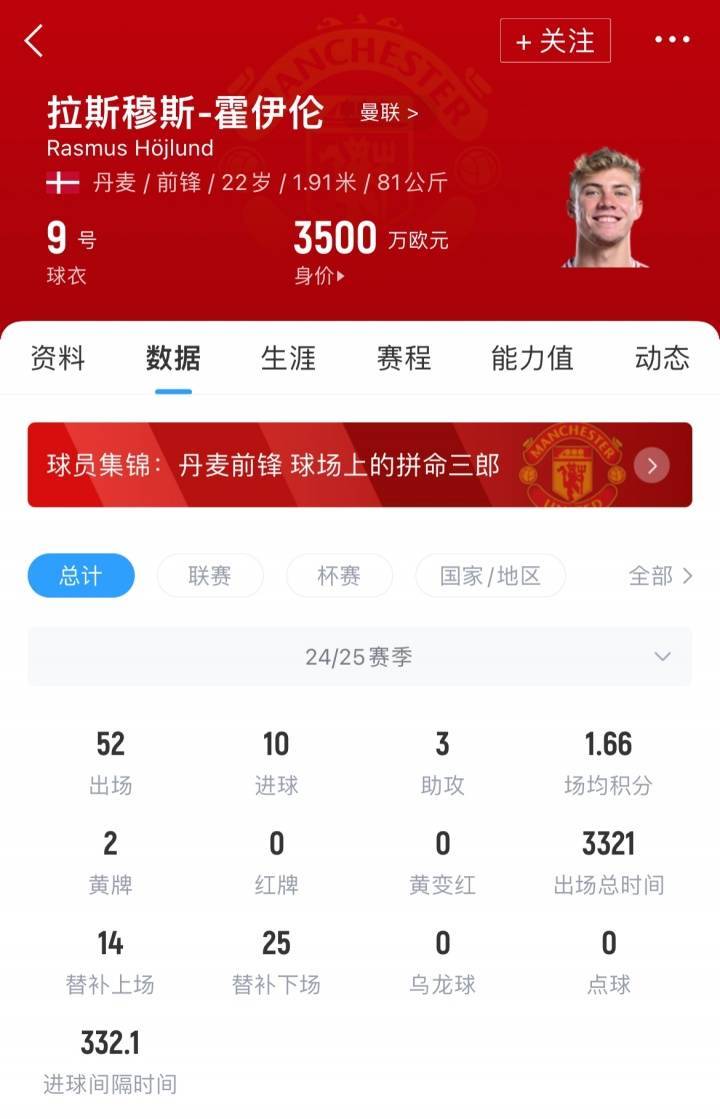 签下塞斯科就放行<strong></p>
<p>理财</strong>！记者：米兰与曼联谈租借+3000万买断签霍伊伦