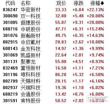 A股收评：指数齐发力走强！锂矿股、PEEK材料爆发<strong></p>
<p>美元</strong>，贵金属下挫