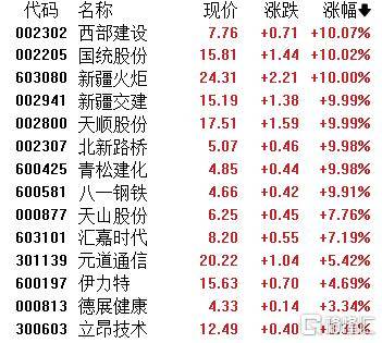 A股收评：指数齐发力走强！锂矿股、PEEK材料爆发<strong></p>
<p>美元</strong>，贵金属下挫