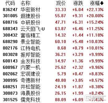 A股收评：指数齐发力走强！锂矿股、PEEK材料爆发<strong></p>
<p>美元</strong>，贵金属下挫