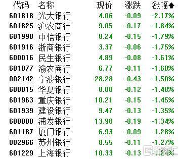 A股收评：指数齐发力走强！锂矿股、PEEK材料爆发<strong></p>
<p>美元</strong>，贵金属下挫