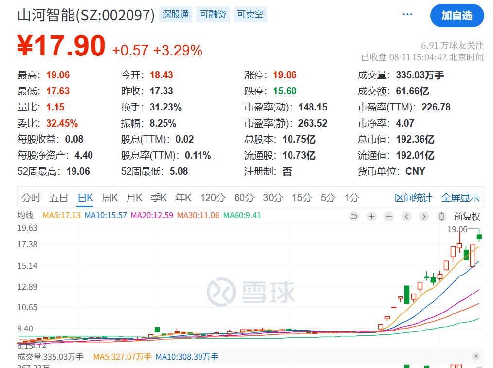 突发利好！24万股民<strong></p>
<p>理财</strong>，嗨了！