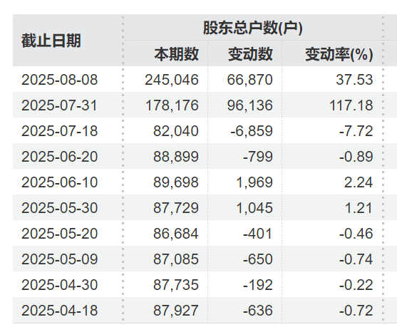 突发利好！24万股民<strong></p>
<p>理财</strong>，嗨了！