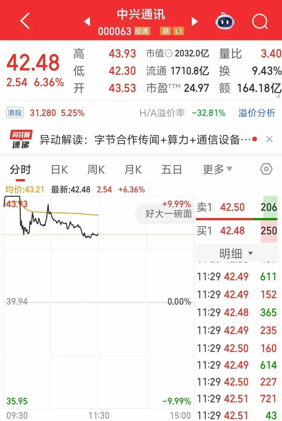 000063<strong></p>
<p>浦发银行理财</strong>，大涨！成交额A股第一