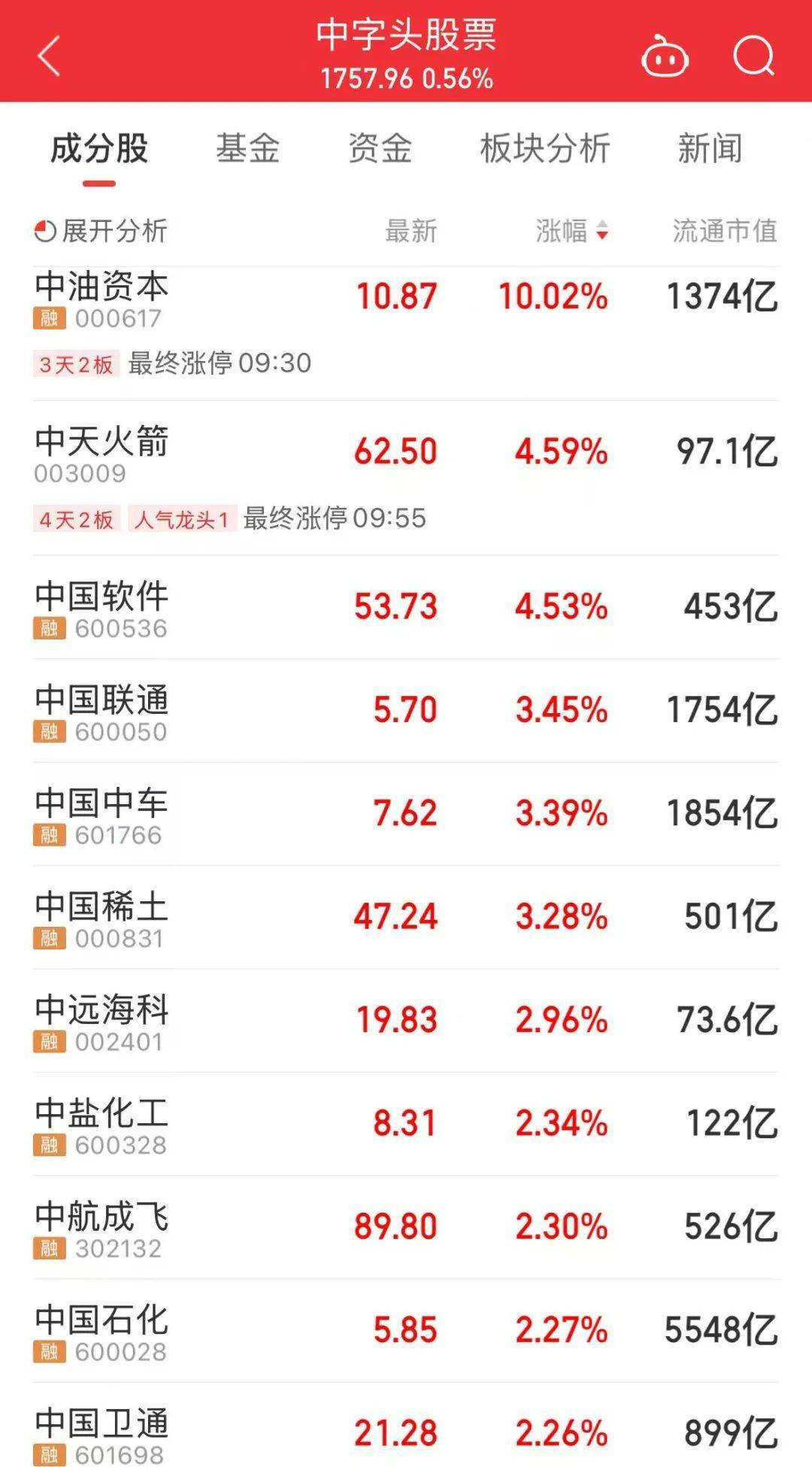 000063<strong></p>
<p>浦发银行理财</strong>，大涨！成交额A股第一
