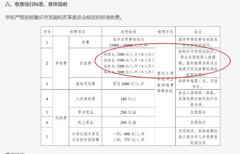 重庆一高校要求新生自选宿舍<strong></p>
<p>杭州理财</strong>，低价宿舍被抢光只能住高价宿舍？校方：提前发了公告
