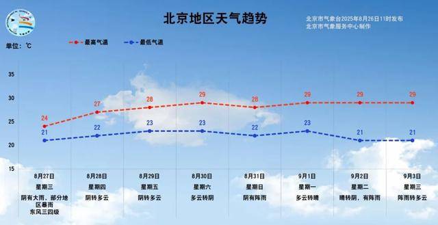 一场暴雨酝酿中<strong></p>
<p>杭州理财</strong>！预计北京本次降雨时间长、累计雨量大