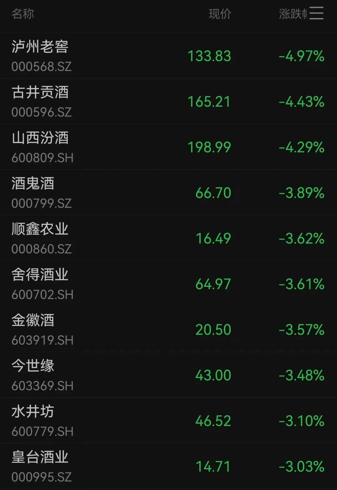 沪指跌超1.7%<strong></p>
<p>基金理财产品</strong>，超4700股下跌