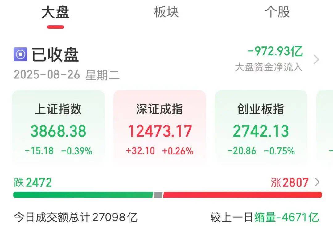 新信号！今天A股<strong></p>
<p>基金理财产品</strong>，突变！