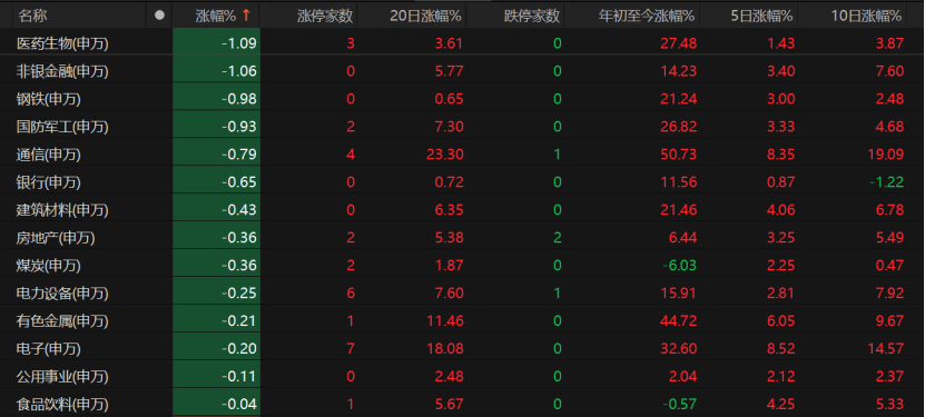 A股量价回落<strong></p>
<p>基金理财产品</strong>，接下来怎么走？